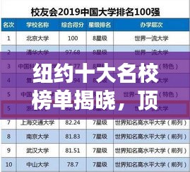 纽约十大名校榜单揭晓，顶尖学府盘点