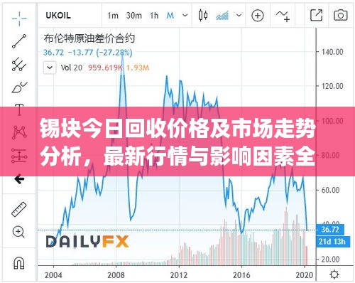 锡块今日回收价格及市场走势分析，最新行情与影响因素全解析