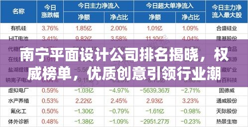 南宁平面设计公司排名揭晓，权威榜单，优质创意引领行业潮流
