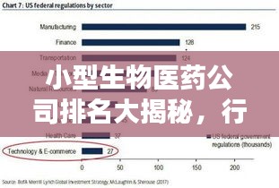 小型生物医药公司排名大揭秘，行业影响力不容小觑