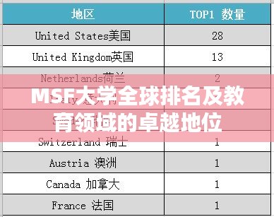 MSF大学全球排名及教育领域的卓越地位