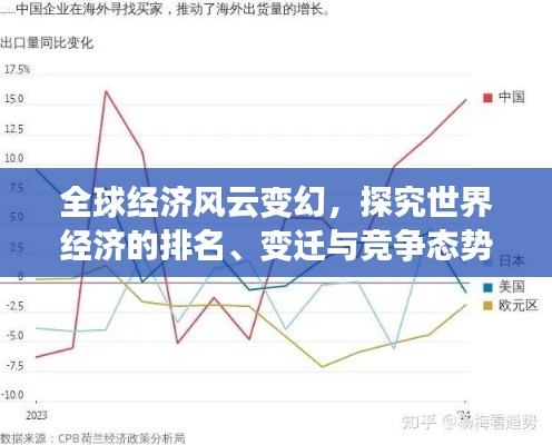 全球经济风云变幻，探究世界经济的排名、变迁与竞争态势