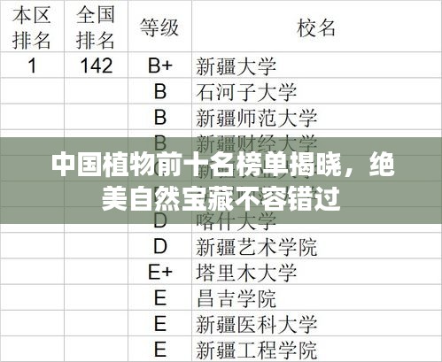 中国植物前十名榜单揭晓，绝美自然宝藏不容错过