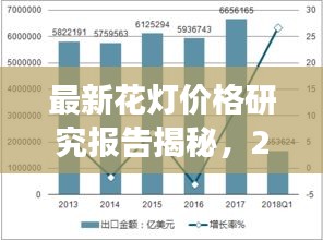 最新花灯价格研究报告揭秘，2025年花灯市场趋势及价格展望