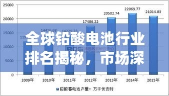 全球铅酸电池行业排名揭秘，市场深度分析与趋势展望