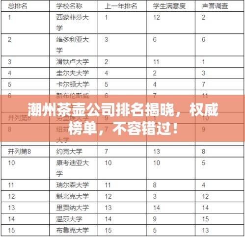 潮州茶壶公司排名揭晓，权威榜单，不容错过！