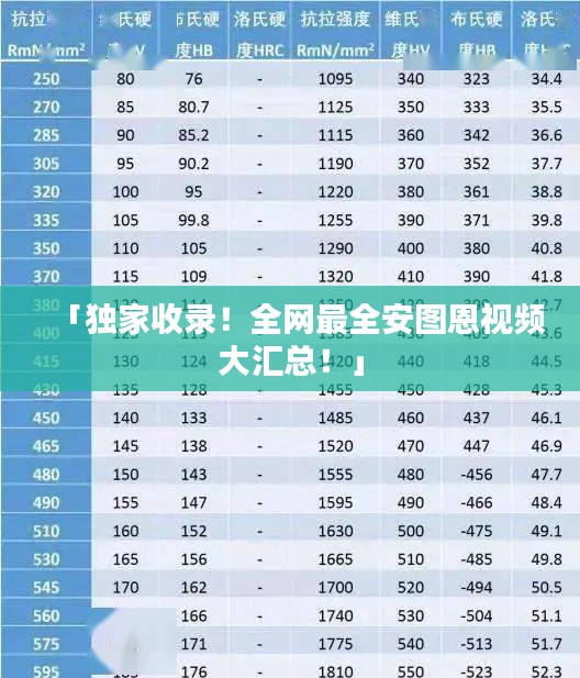 「独家收录！全网最全安图恩视频大汇总！」