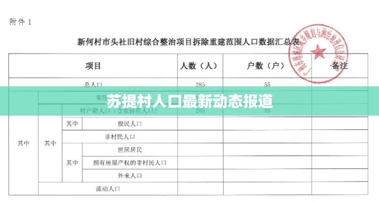 苏提村人口最新动态报道