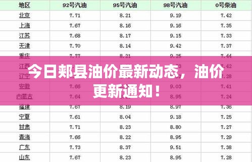 今日郏县油价最新动态，油价更新通知！