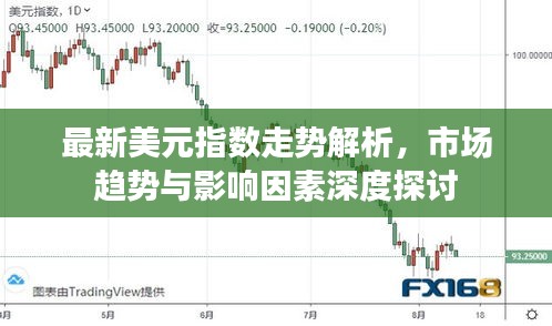 最新美元指数走势解析，市场趋势与影响因素深度探讨
