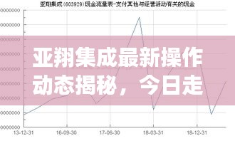 亚翔集成最新操作动态揭秘，今日走势一览无余！