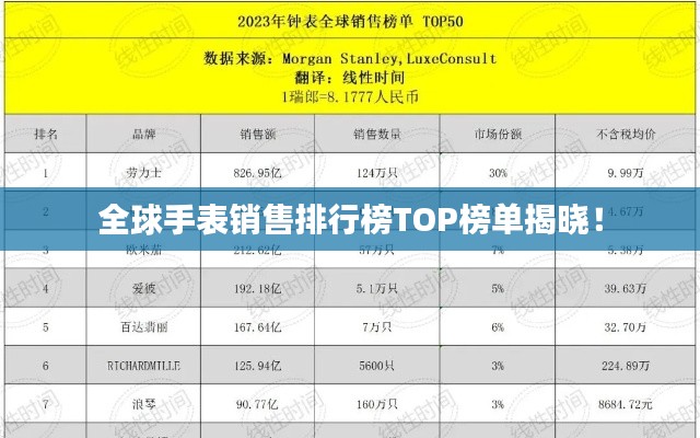 全球手表销售排行榜TOP榜单揭晓！