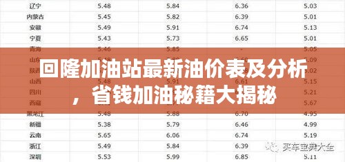 回隆加油站最新油价表及分析，省钱加油秘籍大揭秘
