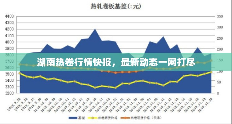 湖南热卷行情快报，最新动态一网打尽