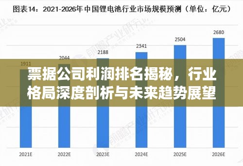 票据公司利润排名揭秘，行业格局深度剖析与未来趋势展望