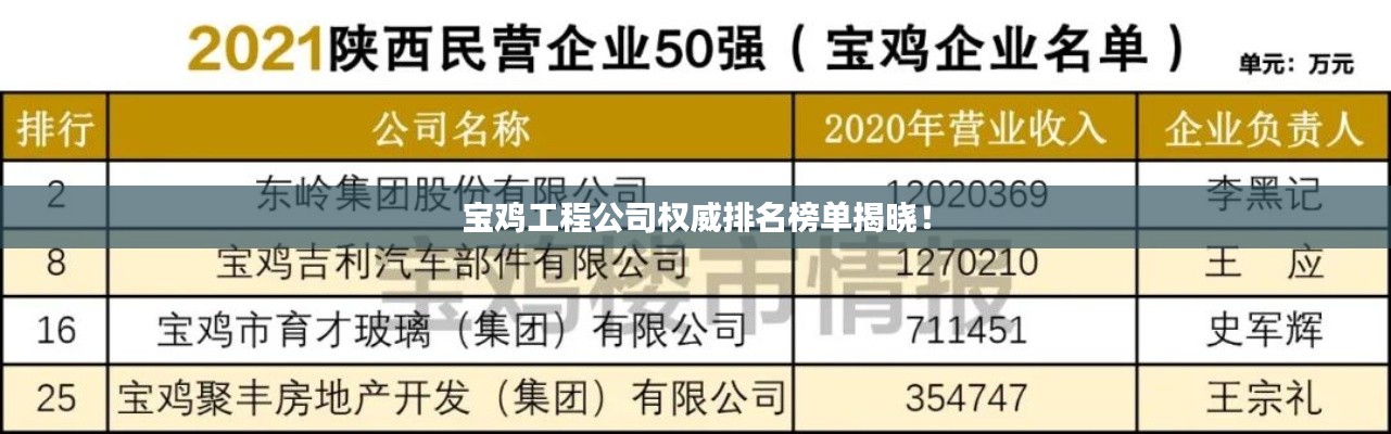 宝鸡工程公司权威排名榜单揭晓！