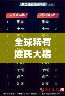 全球稀有姓氏大揭秘，世界十大独特姓氏榜单探寻