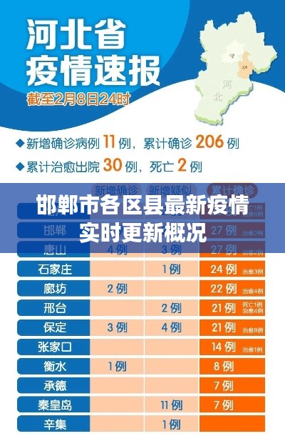 邯郸市各区县最新疫情实时更新概况