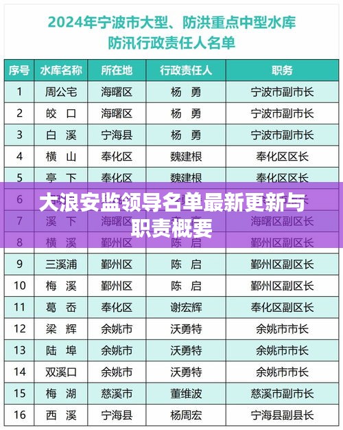 大浪安监领导名单最新更新与职责概要