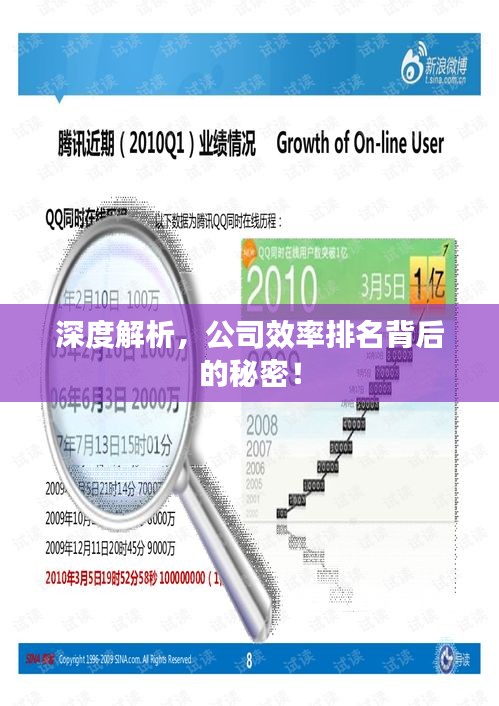 深度解析，公司效率排名背后的秘密！