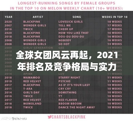 全球女团风云再起，2021年排名及竞争格局与实力深度剖析