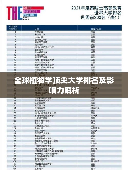 全球植物学顶尖大学排名及影响力解析
