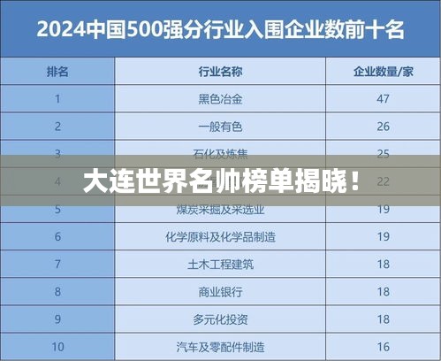 大连世界名帅榜单揭晓！