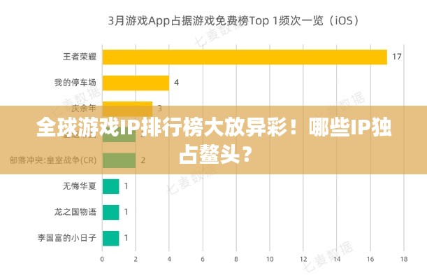 全球游戏IP排行榜大放异彩！哪些IP独占鳌头？