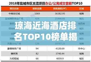 琼海近海酒店排名TOP10榜单揭晓！