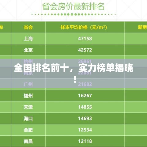 全国排名前十，实力榜单揭晓！
