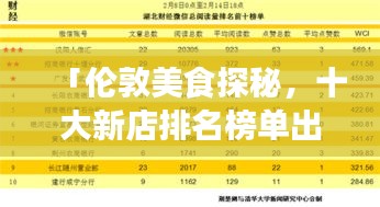 「伦敦美食探秘，十大新店排名榜单出炉！」