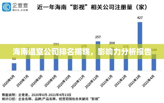 海南温室公司排名揭晓，影响力分析报告