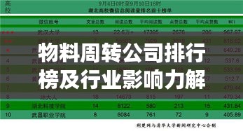 物料周转公司排行榜及行业影响力解析