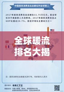 全球暖流排名大揭秘，哪些暖流位列最大之列？