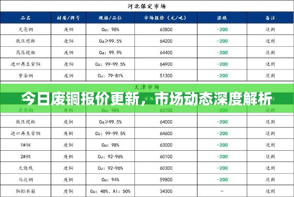 今日废铜报价更新，市场动态深度解析
