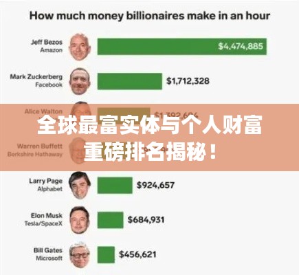 全球最富实体与个人财富重磅排名揭秘！