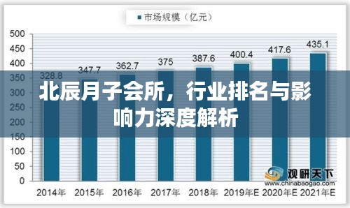 北辰月子会所，行业排名与影响力深度解析