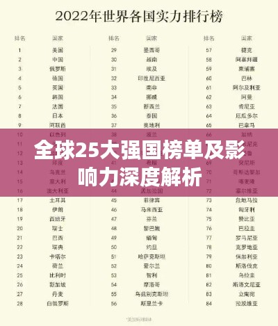 全球25大强国榜单及影响力深度解析