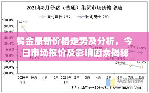 钨金最新价格走势及分析，今日市场报价及影响因素揭秘