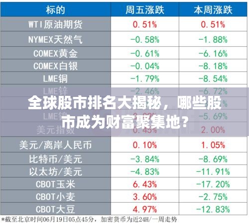 全球股市排名大揭秘，哪些股市成为财富聚集地？