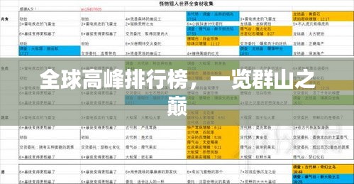全球高峰排行榜，一览群山之巅