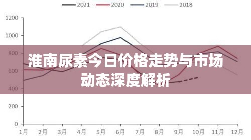 淮南尿素今日价格走势与市场动态深度解析