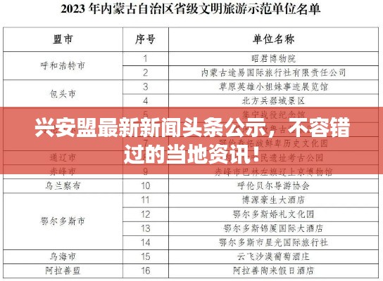 兴安盟最新新闻头条公示，不容错过的当地资讯！