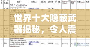 世界十大隐蔽武器揭秘，令人震惊的排名榜单！