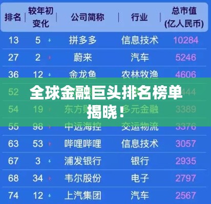 全球金融巨头排名榜单揭晓！