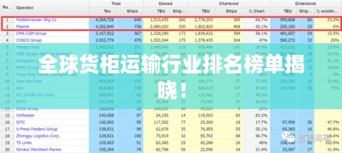 全球货柜运输行业排名榜单揭晓！