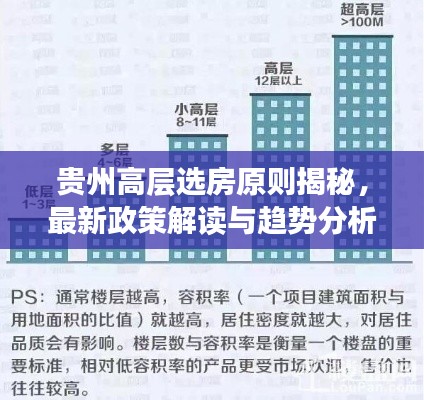 贵州高层选房原则揭秘，最新政策解读与趋势分析