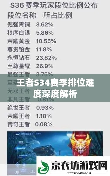 王者S34赛季排位难度深度解析