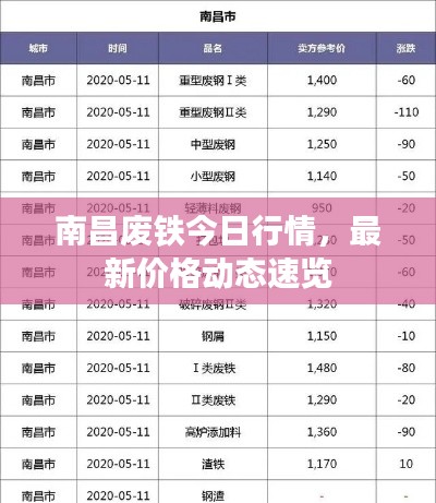 南昌废铁今日行情，最新价格动态速览