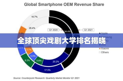 全球顶尖戏剧大学排名揭晓